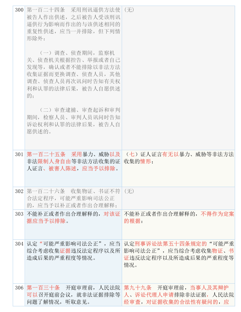 百科 第26页